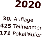 2020   30. Auflage 425 Teilnehmer 171 Pokalläufer